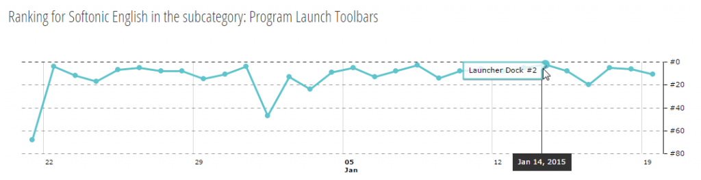 Number 2 Program Launch Tools